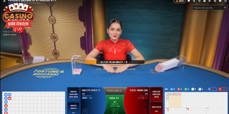 Giới thiệu về biến thể Baccarat là gì?